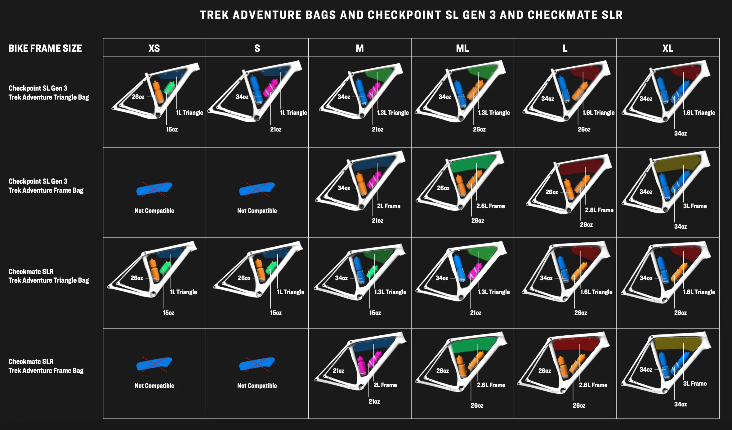 Trek Adventure Frame Bag - Image 8